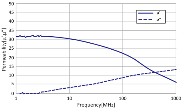 High Performance Broadband Absorber: IME8 Series - KITAGAWA INDUSTRIES ...