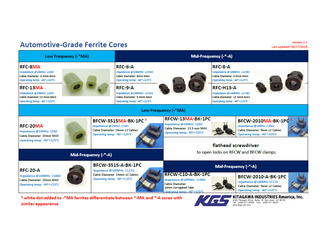 Silicone Free Thermal Pad: CPVP-F Series - KITAGAWA INDUSTRIES America, Inc.