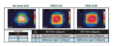 Heat Dissipation Effect ( Heat Distribution )